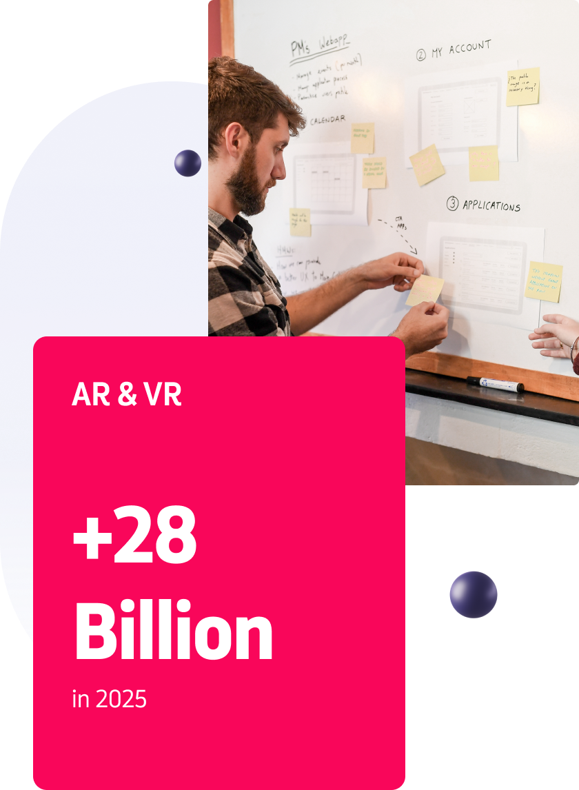 28 million total investment in Augment Reality and Virtual Reality by 2025.