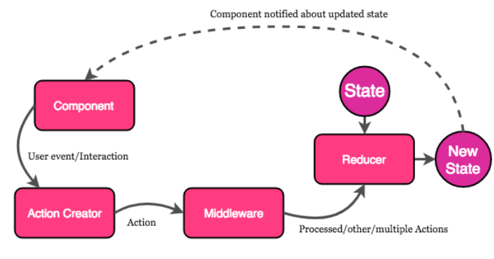 Graphic showcasing a process.