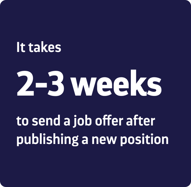 It takes 2-3 weeks to send a job offer after we publish a new position.