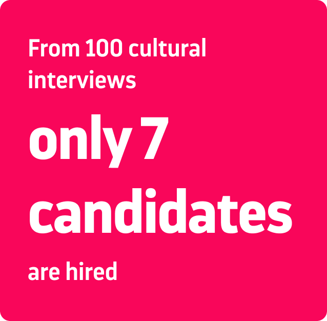 From 100 interviews we make, only 7 candidates are hired.