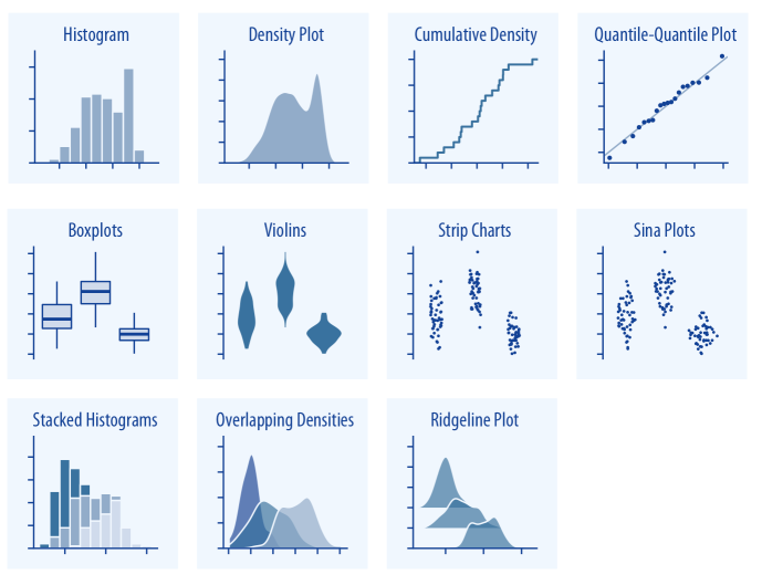 Examples of distribution visualization charts
