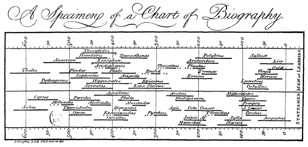 Joseph Priestley (1733-1804), Public domain, via Wikimedia Commons