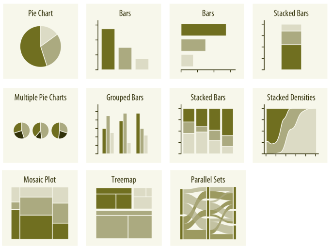 Examples of proportion visualization charts